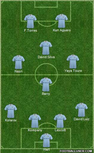 Manchester City Formation 2011
