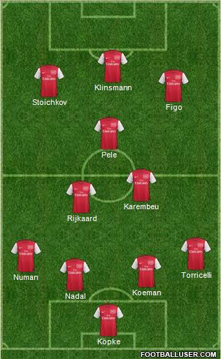 Arsenal Formation 2011