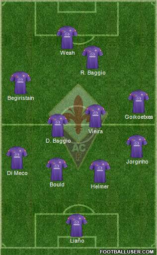 Fiorentina 4-4-2 football formation