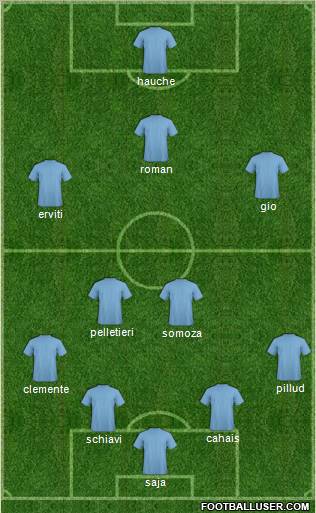 Dream Team Formation 2011