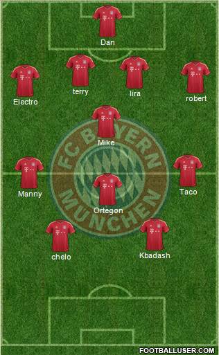 FC Bayern München Formation 2011