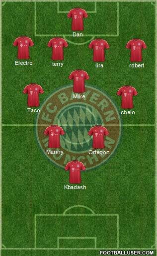 FC Bayern München Formation 2011