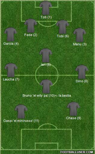 Dream Team Formation 2011