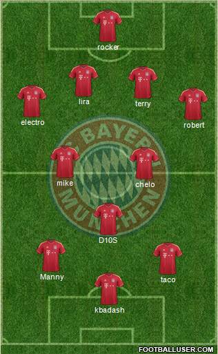 FC Bayern München Formation 2011