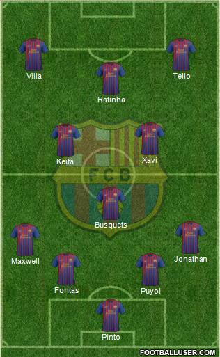 F.C. Barcelona Formation 2011