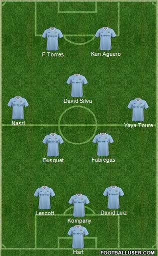 Manchester City Formation 2011
