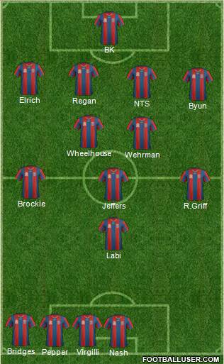 Newcastle Jets Formation 2011