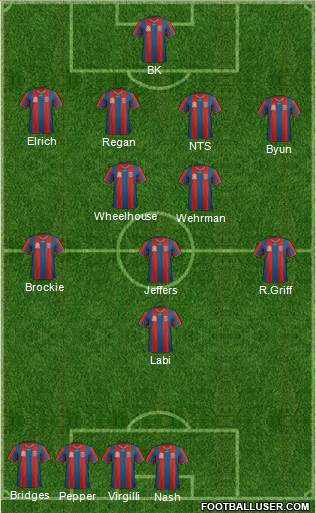 Newcastle Jets 4-2-3-1 football formation