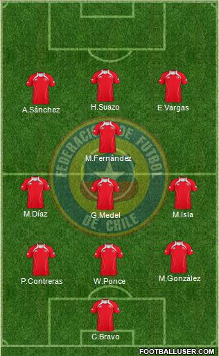 Chile Formation 2011