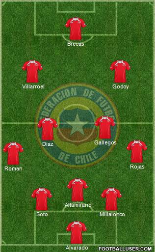 Chile Formation 2011