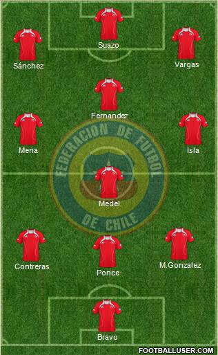Chile Formation 2011