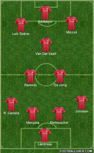 Liverpool Formation 2011