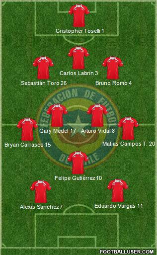 Chile Formation 2011