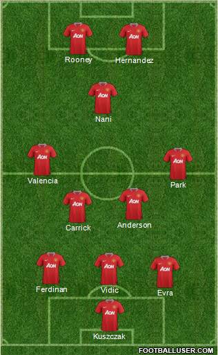 Manchester United Formation 2011
