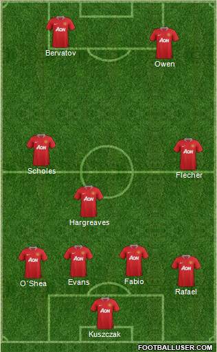 Manchester United Formation 2011
