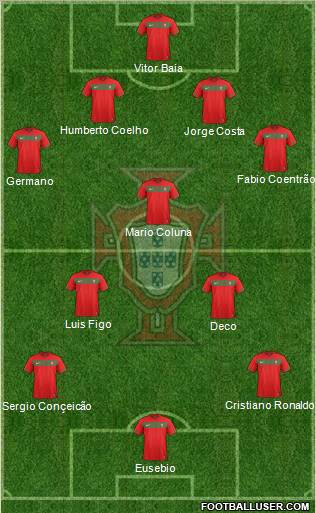 Portugal Formation 2011