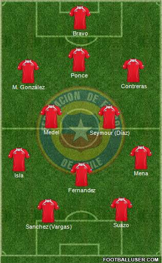 Chile Formation 2011