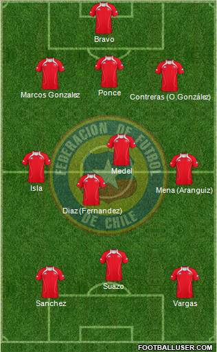 Chile Formation 2011