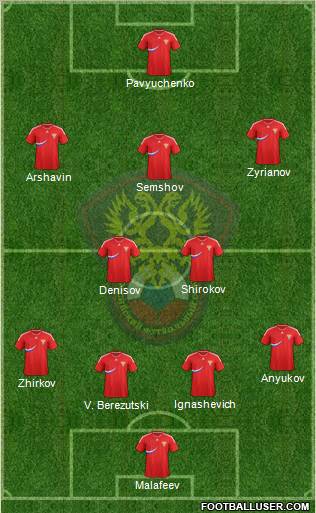 Russia Formation 2011