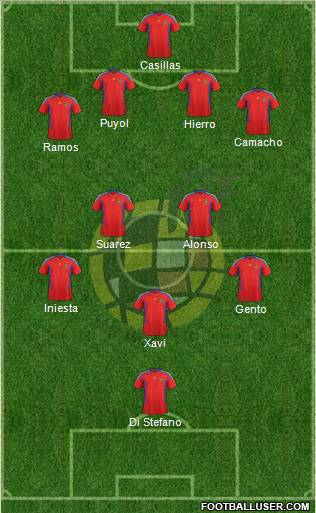 Spain Formation 2011