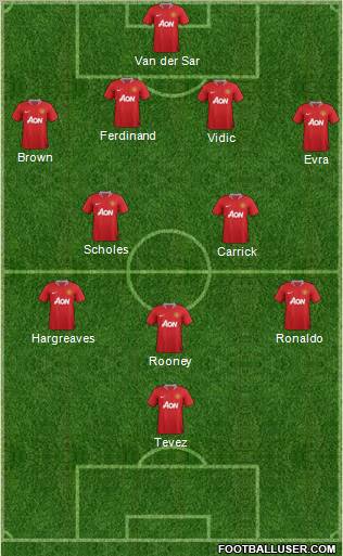 Manchester United Formation 2011