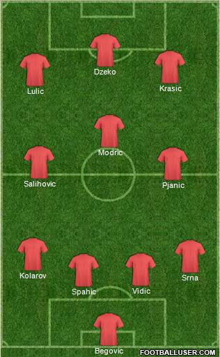 Dream Team Formation 2011