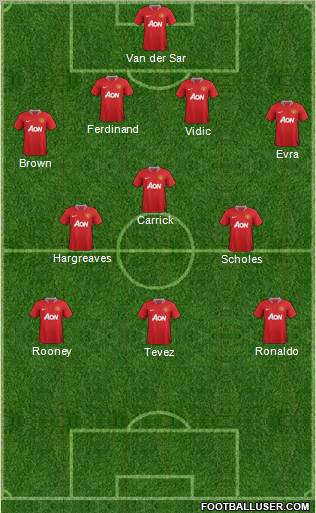 Manchester United Formation 2011