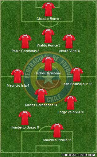 Chile Formation 2011