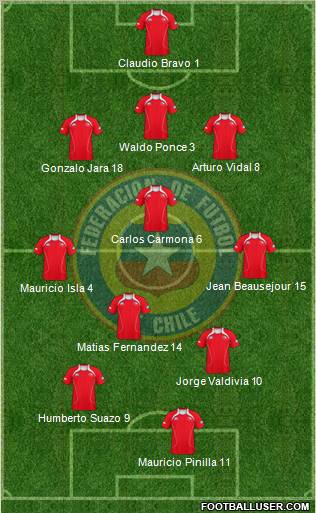 Chile Formation 2011