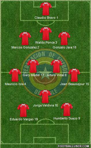 Chile Formation 2011