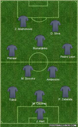 Champions League Team Formation 2011