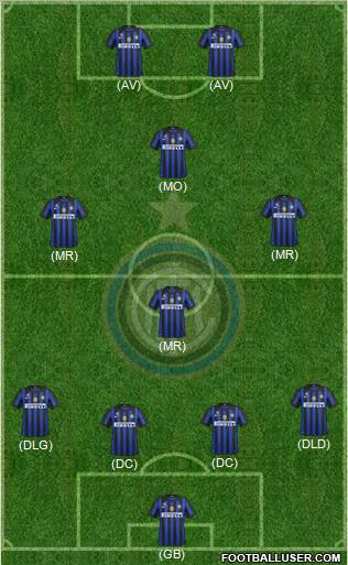 F.C. Internazionale Formation 2011