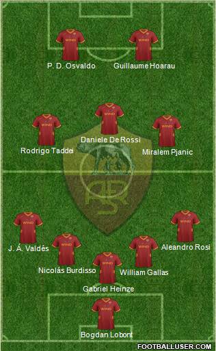 AS Roma Formation 2011