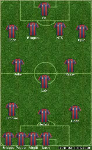 Newcastle Jets 4-3-3 football formation