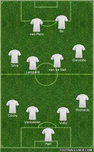 Dream Team Formation 2011