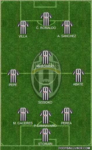Juventus Formation 2011