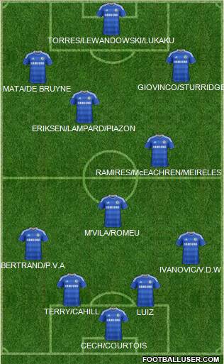 Chelsea Formation 2011