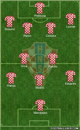 Croatia Formation 2011