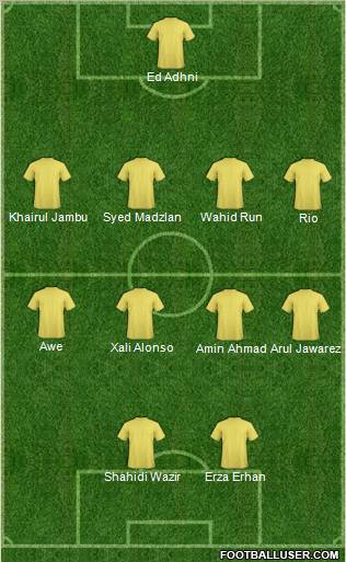 Dream Team Formation 2011
