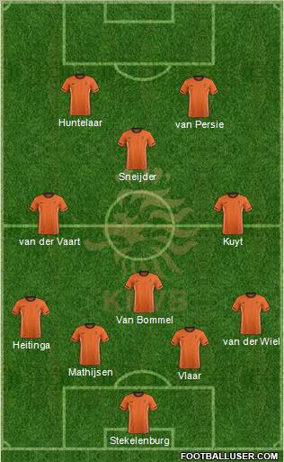 Holland Formation 2011
