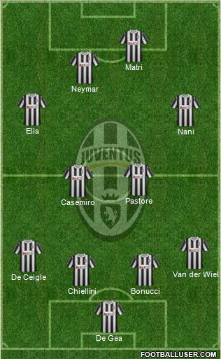 Juventus Formation 2011