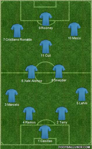Dream Team Formation 2011
