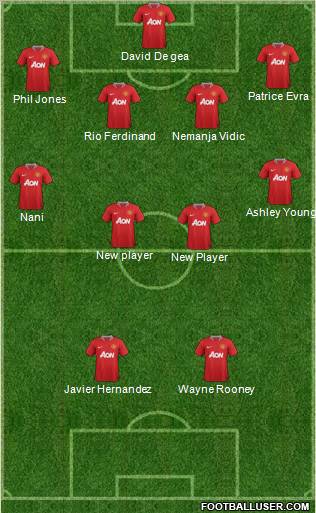 Manchester United Formation 2011