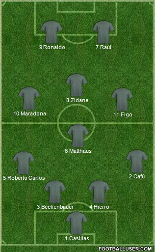 Dream Team Formation 2011