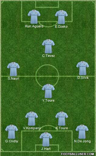 Manchester City Formation 2011