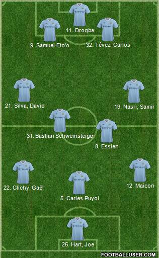 Manchester City Formation 2011