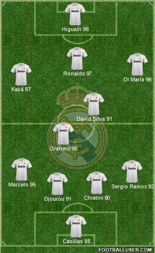 Real Madrid C.F. Formation 2011