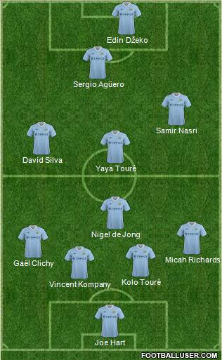 Manchester City 4-1-3-2 football formation