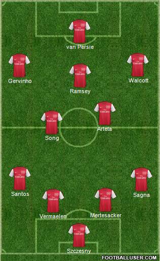 Arsenal Formation 2011