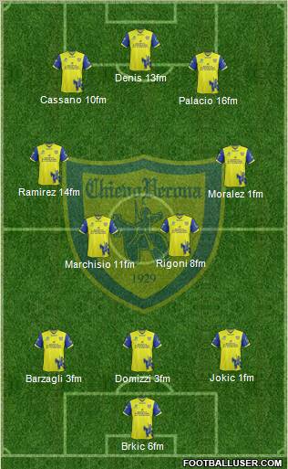 Chievo Verona Formation 2011